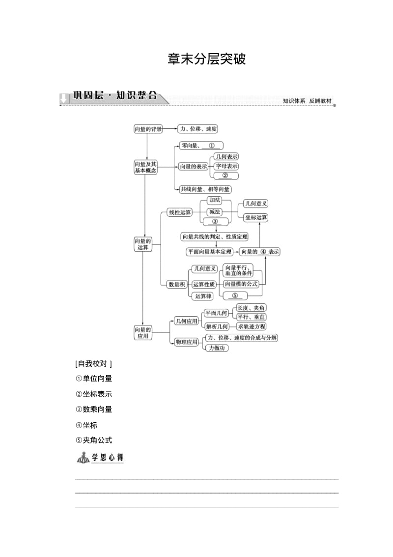 高中数学北师大版必修4学案：章末分层突破2Word版含解析.pdf_第1页