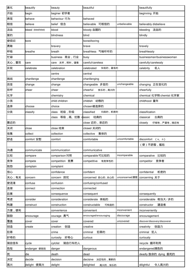 高考常用单词词性转换.pdf_第2页