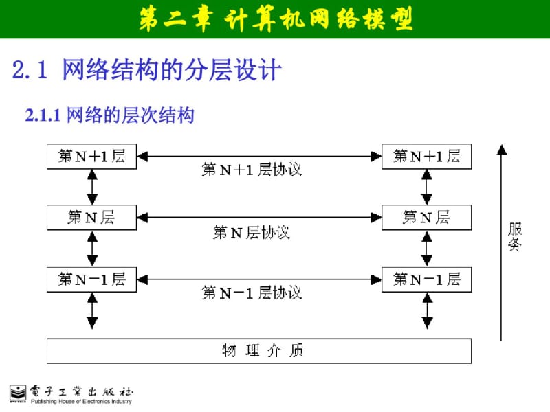 计算机网络技术与应用-计算机网络模型要点.pdf_第1页