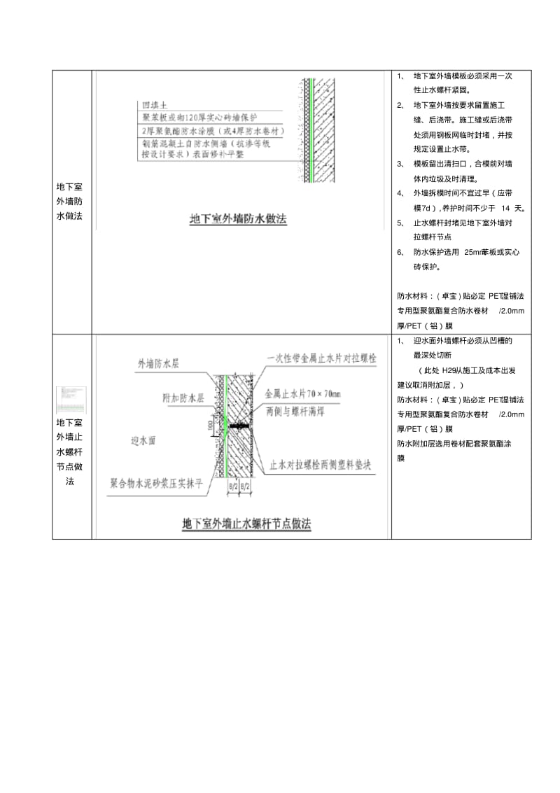 防水、防渗节点做法.pdf_第2页