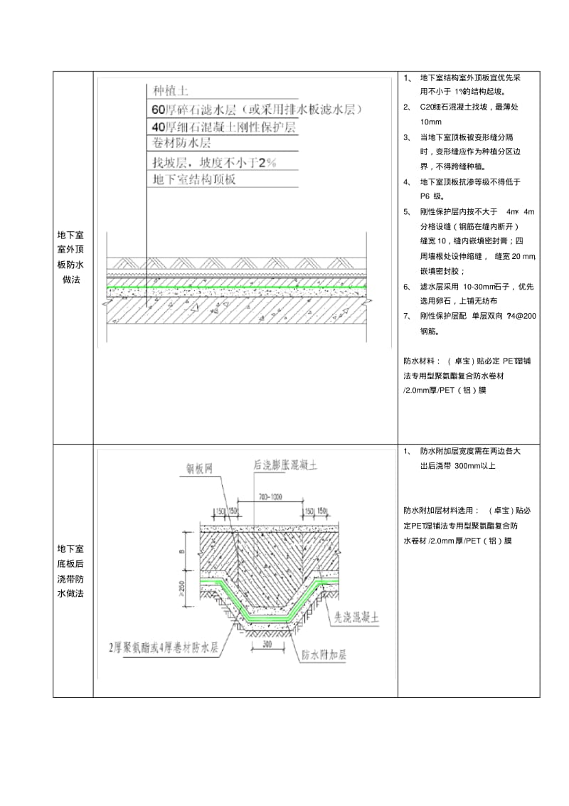 防水、防渗节点做法.pdf_第3页