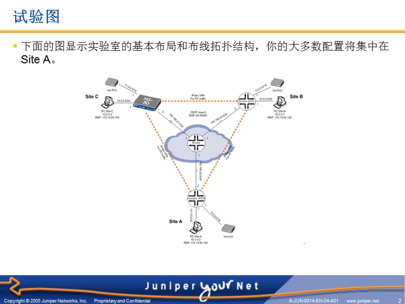 JunOS基础试验-1(基础命令).ppt_第2页