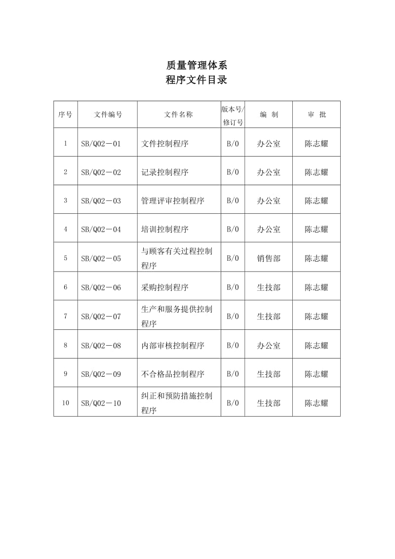 XX节能建筑材料有限公司质量程序文件.doc_第3页