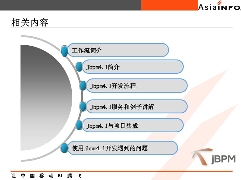 JBPM培训.ppt_第2页