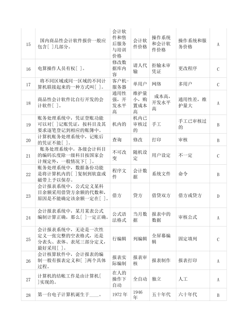 上海会计电算化试题库.doc_第2页