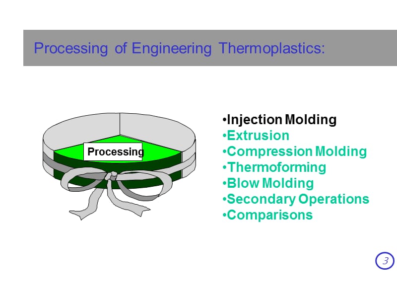 Molding Process Introduce 注塑工艺介绍.ppt_第3页