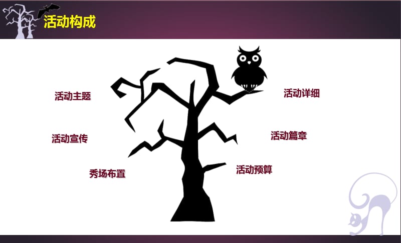 【yo魔，呦YANG】尚潮汇万圣节魔法夜活动策划方案.ppt_第2页