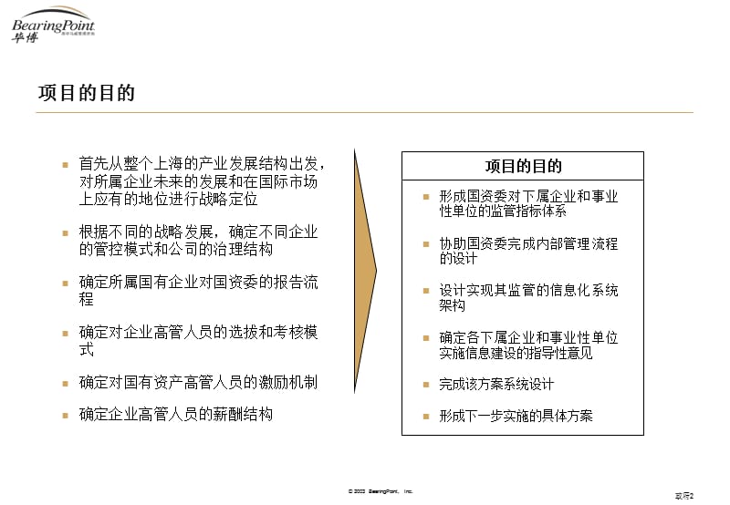 上海市国有资产管理委员会对国有企业有效监管信息化项目建议书.ppt_第2页