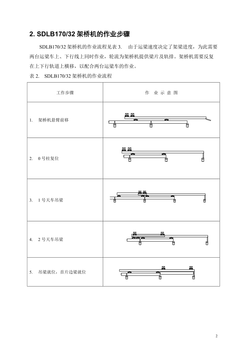 SDLB17032架桥机使用说明书.doc_第3页