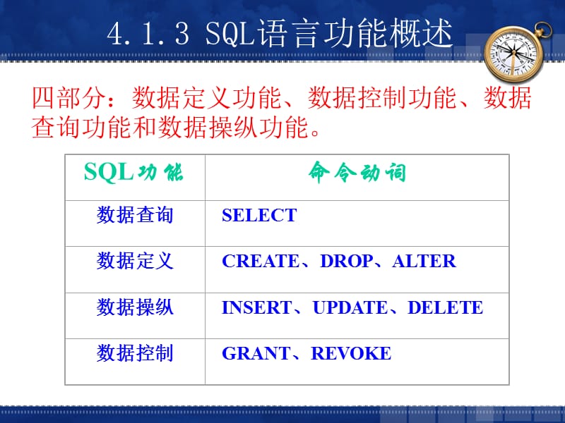 SQL数据库_创建表与完整性约束.ppt_第1页