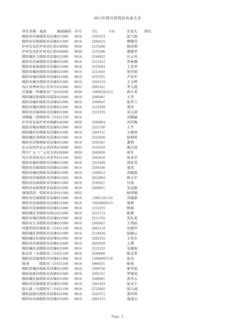 四川省药店名录大全.xls_第1页