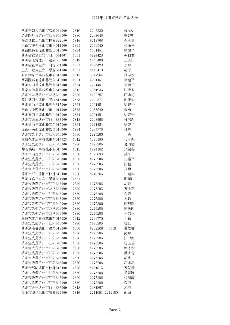 四川省药店名录大全.xls_第3页