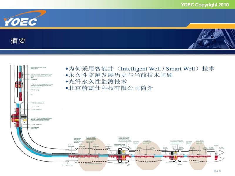 光纤油井测温监测方案.ppt_第2页