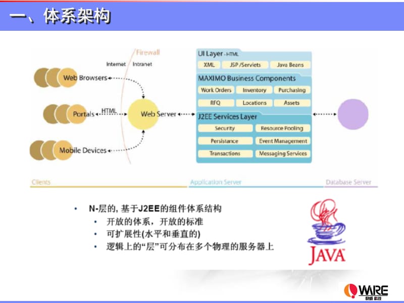 MXES平台技术架构及工作机制.ppt_第2页