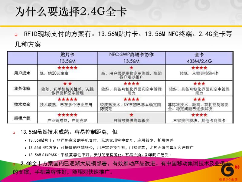 RFID-SIM卡介绍.ppt_第2页