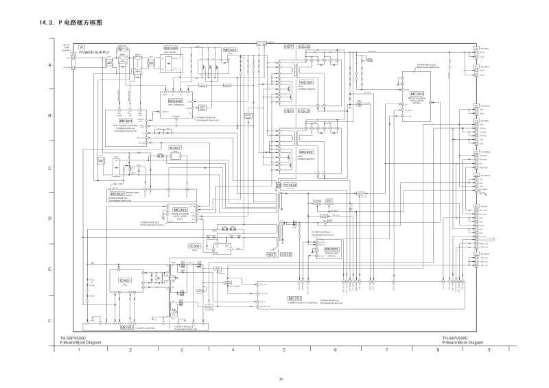 TH-50PV500C维修手册-电路图.pdf_第3页