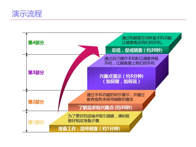 三星S5570产品销售培训.ppt_第2页