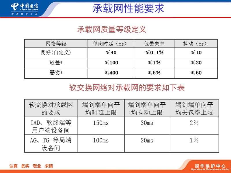 FTTH语音承载网介绍.ppt_第3页