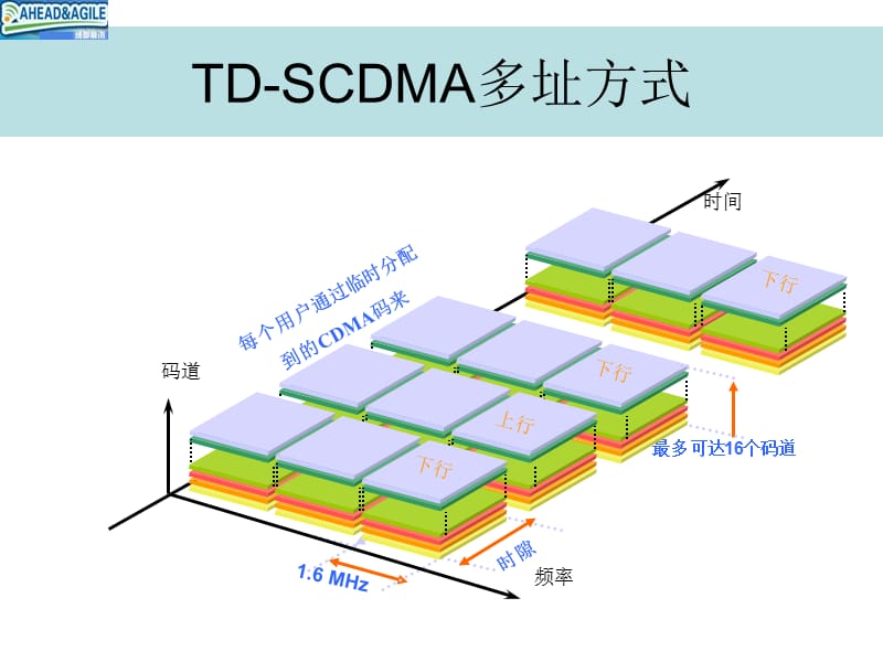 TD技术交流.ppt_第2页