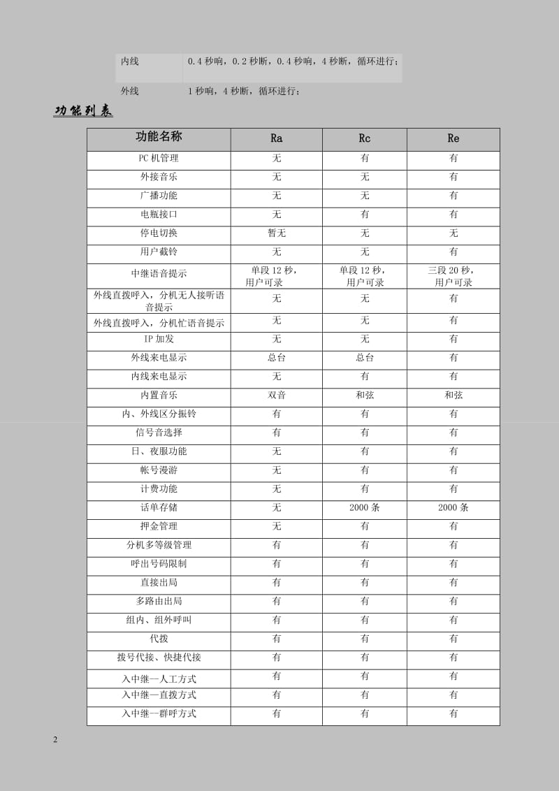 中联re交换机说明书.doc_第2页