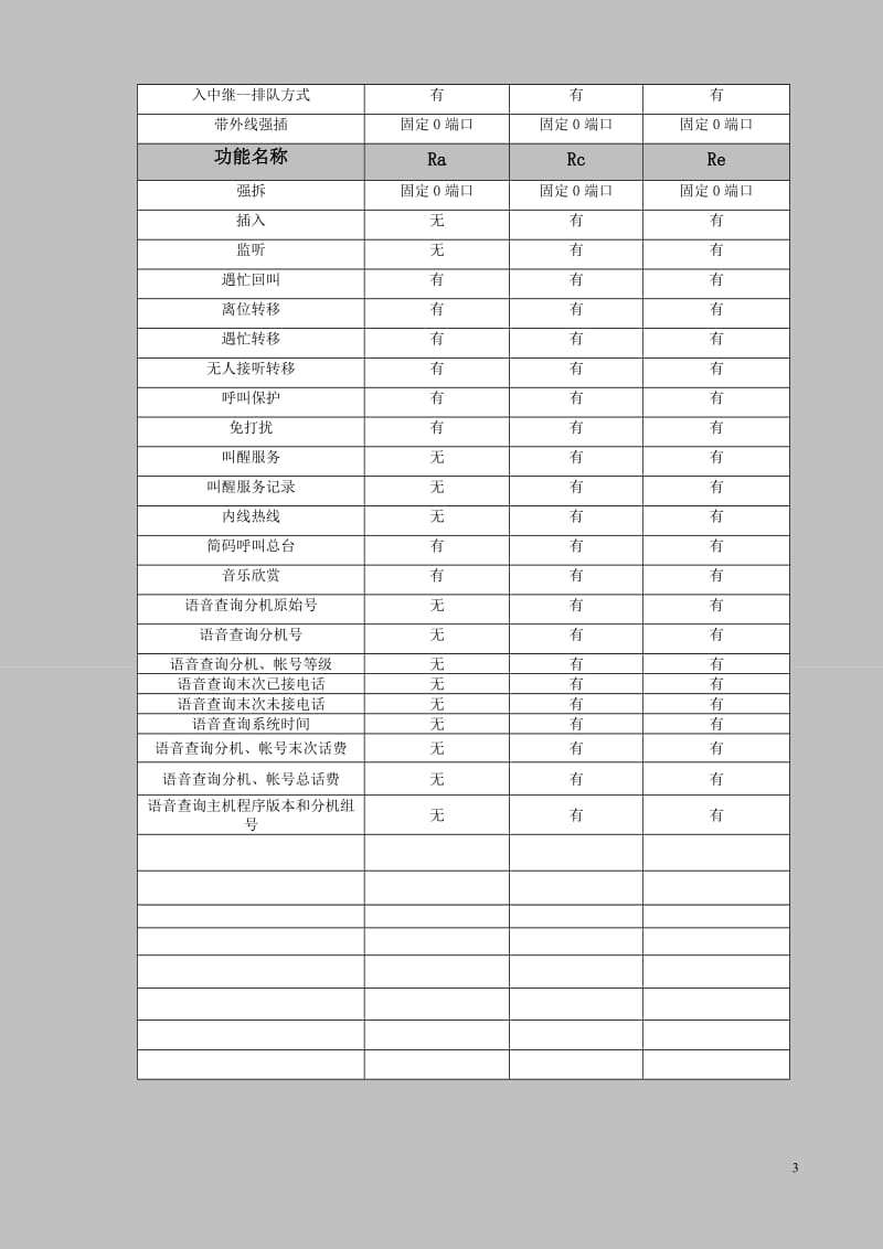 中联re交换机说明书.doc_第3页