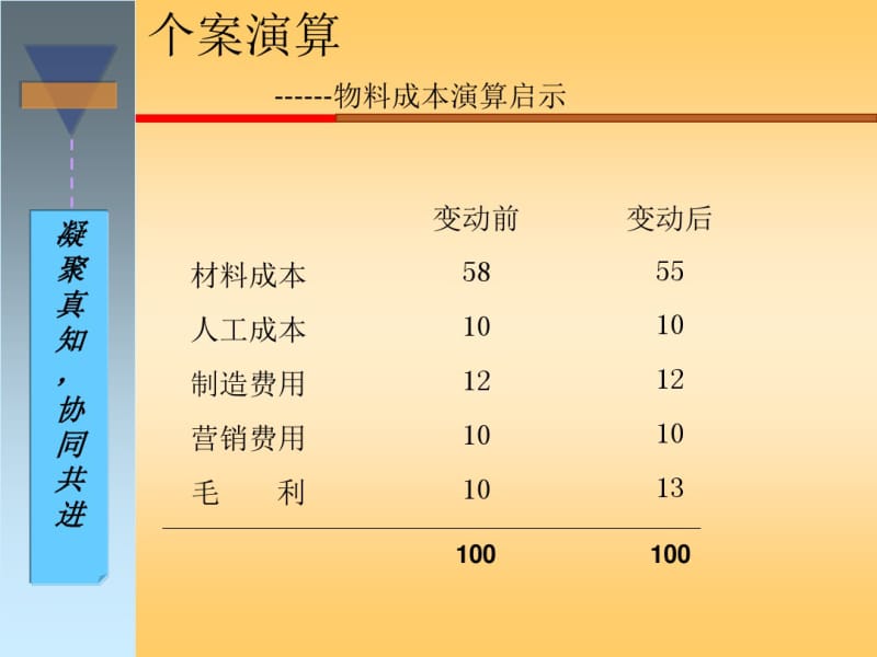 PMC黄金版(生产计划与物料控制)..pdf_第2页