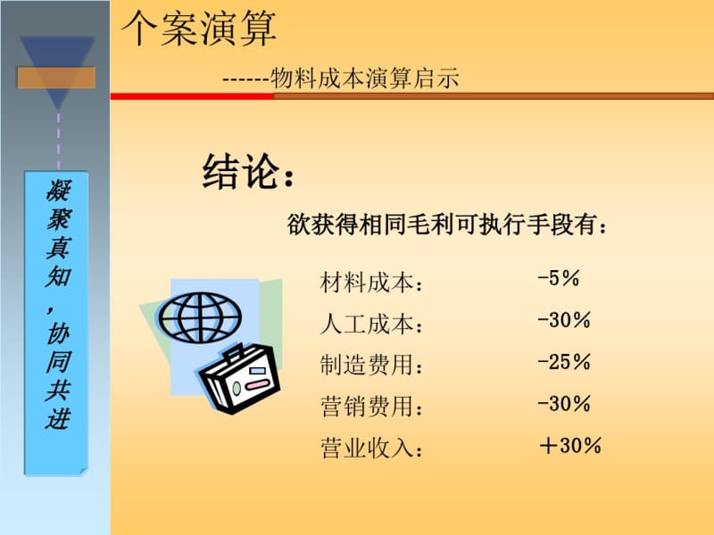 PMC黄金版(生产计划与物料控制)..pdf_第3页