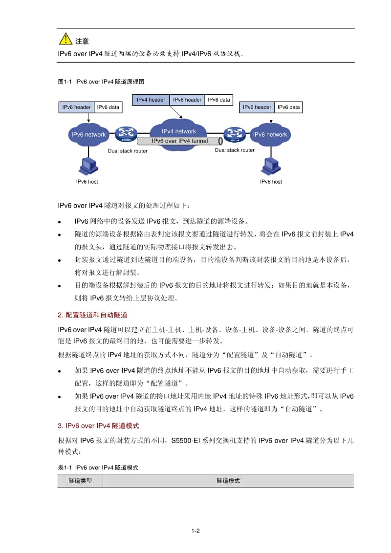 H3C IP 业务分册-隧道技术配置.pdf_第3页