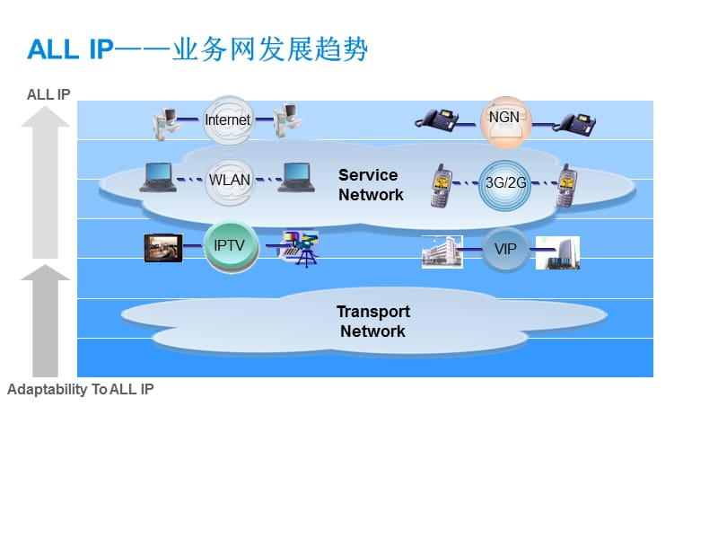 PTN技术原理.ppt_第3页