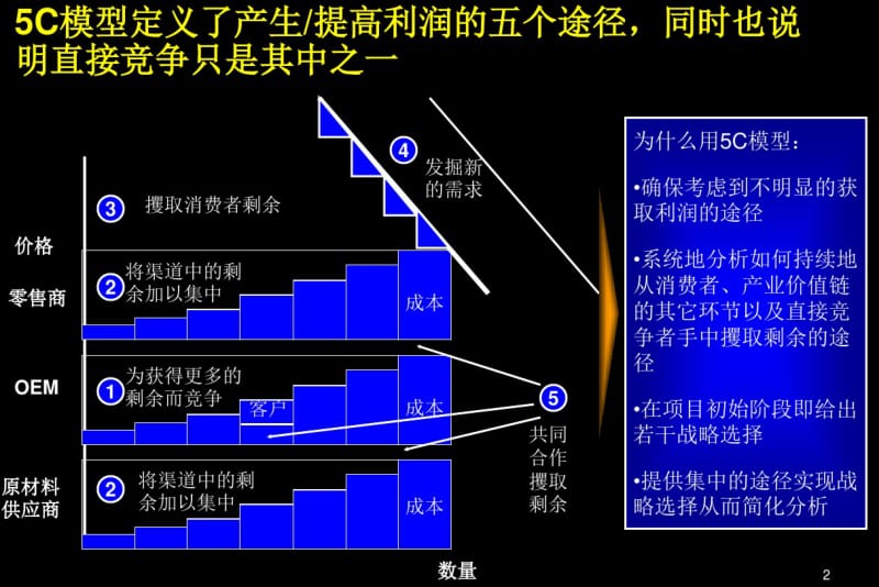 公司战略策划的7S概念框架讲解.pdf_第3页