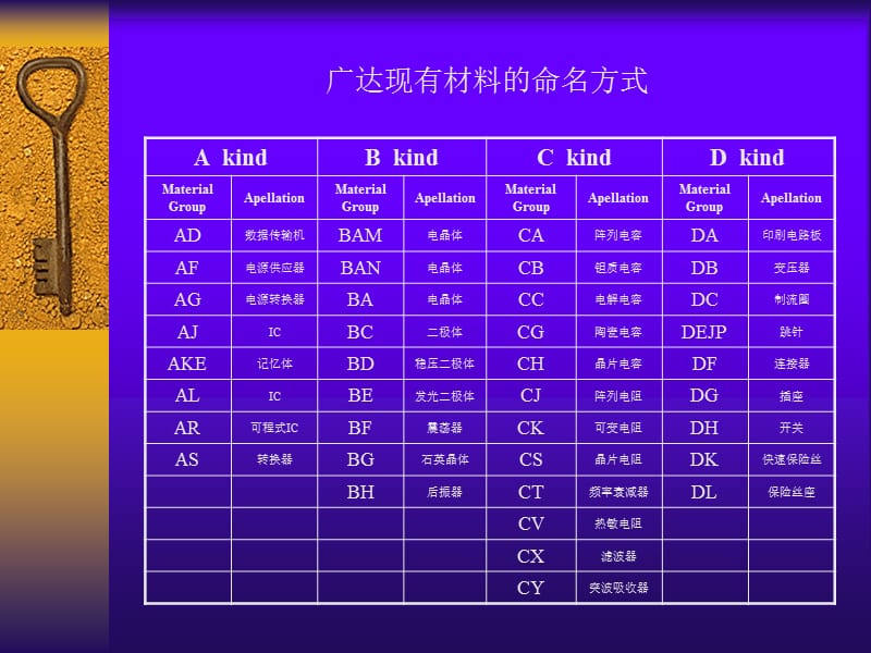 saki料库.ppt_第3页