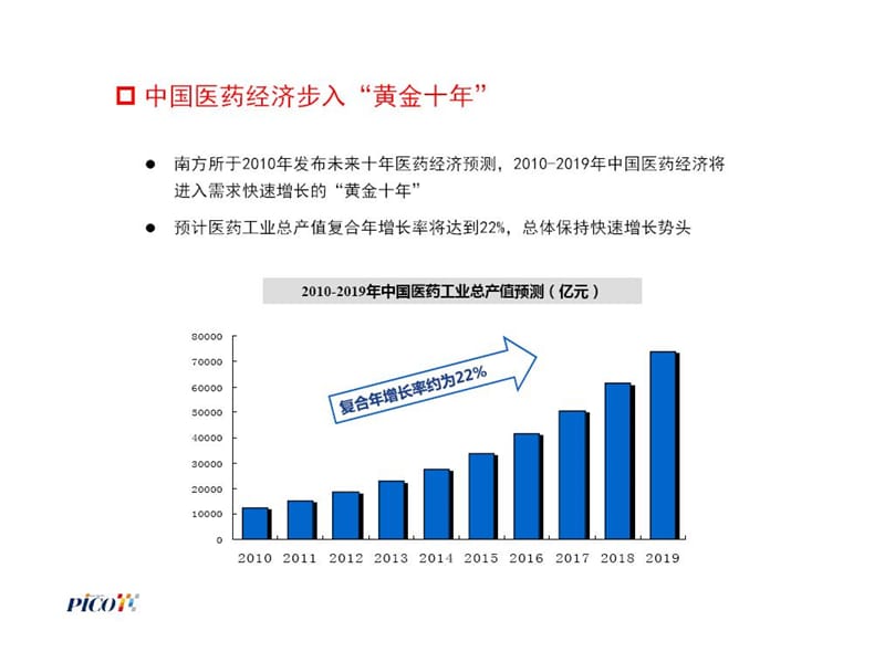 中国医药经济预测-SFDA南方所林建宁.ppt_第3页