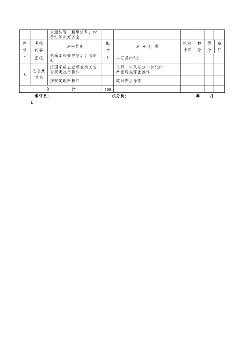 中国石油天然气集团公司职业技能鉴定统一试卷-锅炉辅机值班员高级操作技能考核评分记录表.doc_第2页