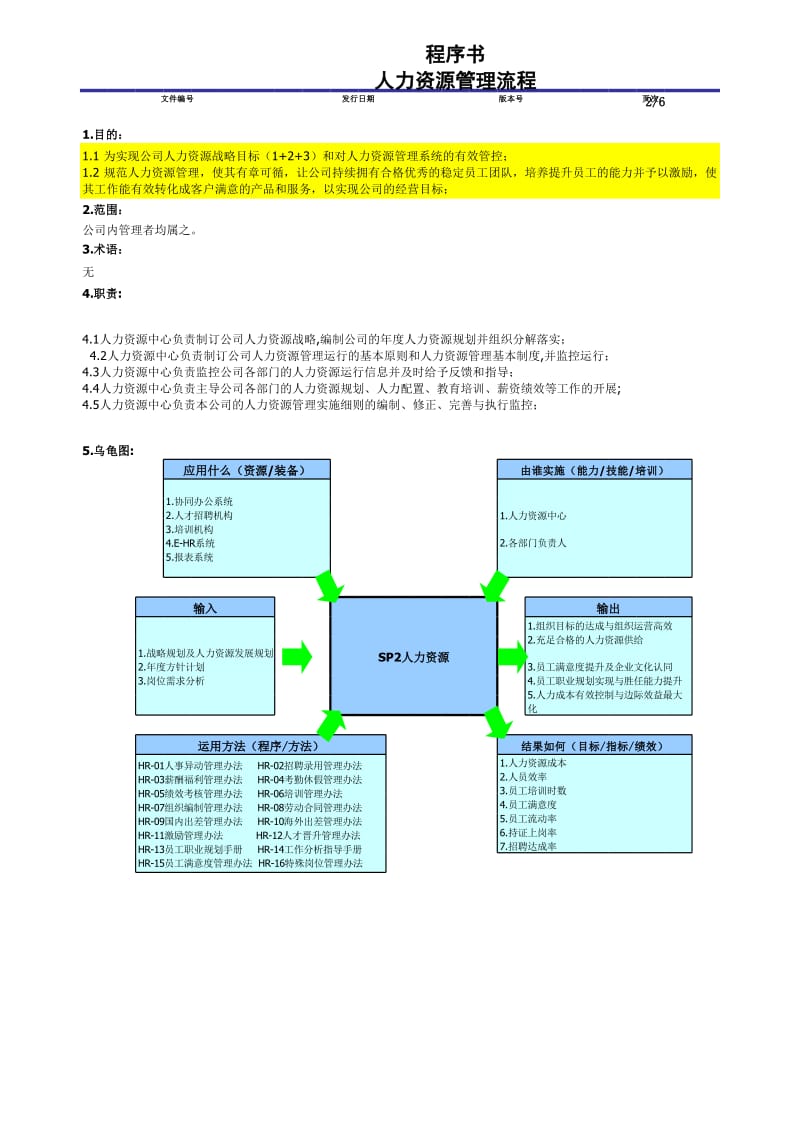 人力资源管理流程程序书.xls_第2页