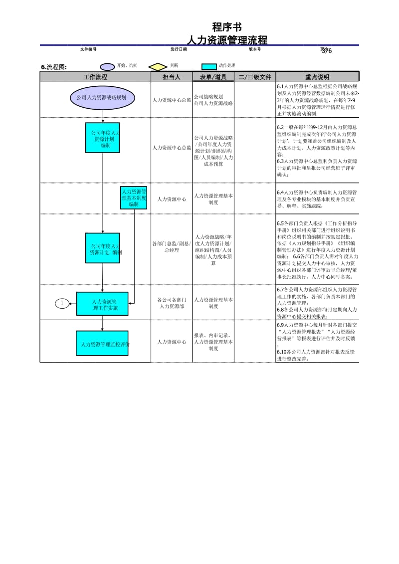 人力资源管理流程程序书.xls_第3页