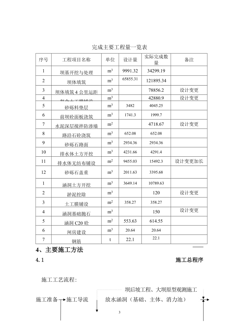 乌苏市创业水库水库除险加固工程施工管理工作报告.doc_第3页