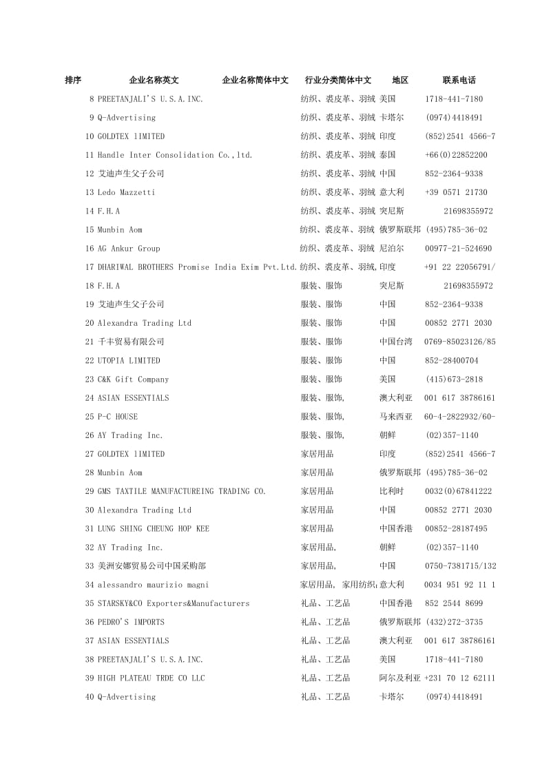 广交会国外采购商名录.xls_第1页