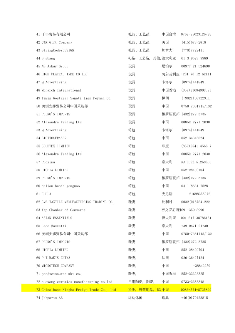 广交会国外采购商名录.xls_第2页