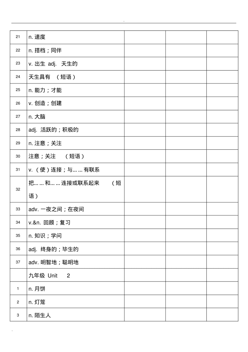 九年级英语单词听写表.pdf_第2页