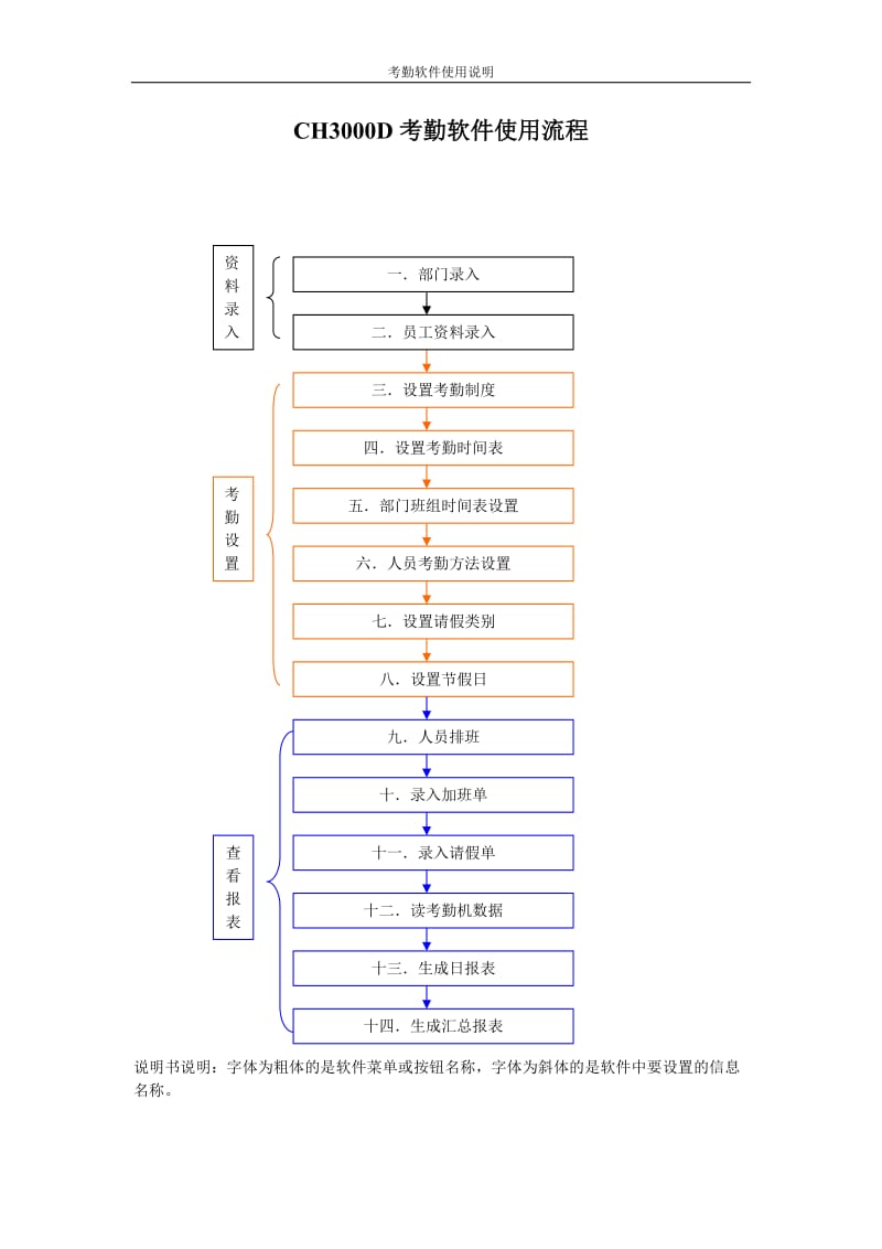 CH3000D考勤软件使用流程说明.doc_第1页