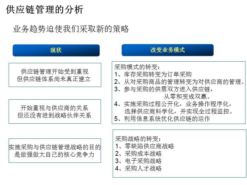 SCP采购平台解决方案介绍.ppt_第3页