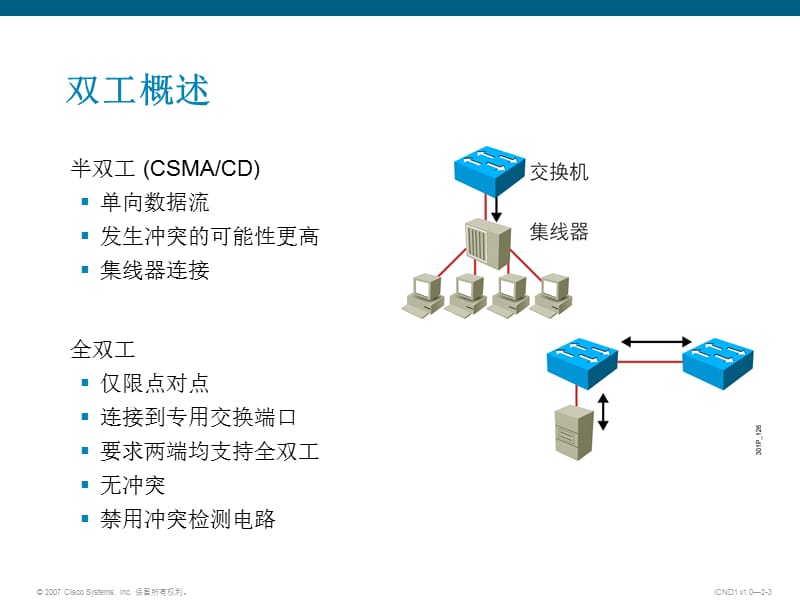 Cisco以太网LAN-充分利用交换的优点.ppt_第3页