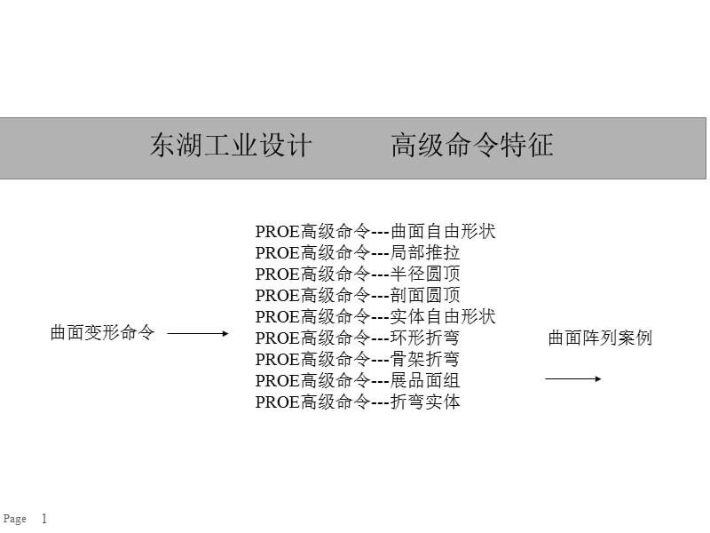 proe高级命令特征.ppt_第1页