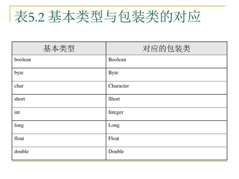 java中常用类..pdf_第2页