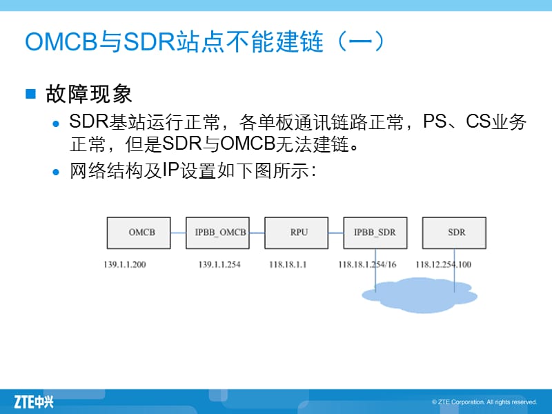 ZXSDR BTS故障维护案例.ppt_第2页