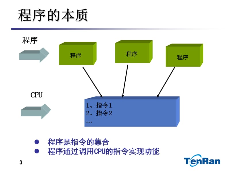 J2ME手机游戏开发入门.ppt_第3页