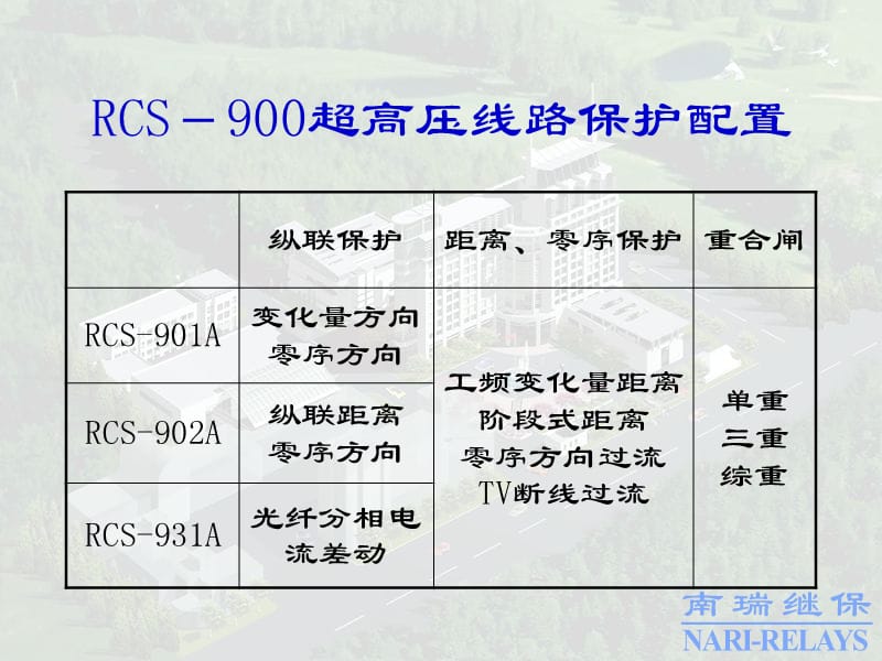 RCS-900系列超高压线路保护装置介绍.ppt_第2页