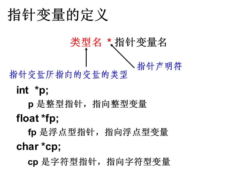 C语言中的指针与结构体.ppt_第3页