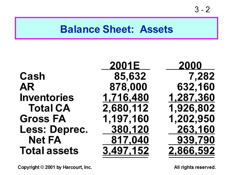 Fundamentals of Financial Management-CHAPTER 3 Analysis of Financial Statements.ppt_第2页