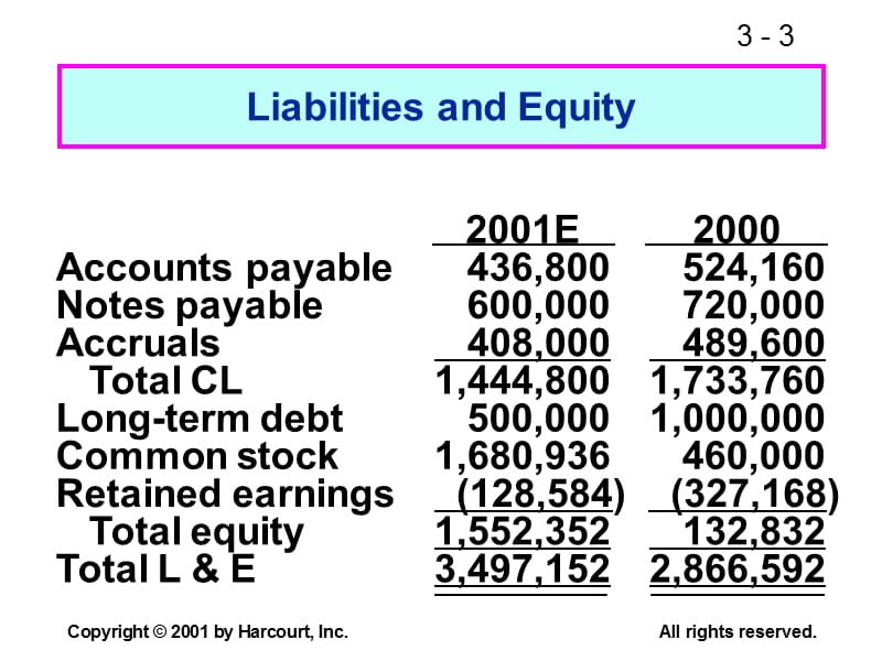 Fundamentals of Financial Management-CHAPTER 3 Analysis of Financial Statements.ppt_第3页